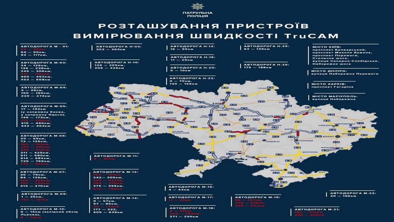 Патрульна поліція Кіровоградської області отримала другий радар „Тру Кам” для вимірювання швидкості на дорогах