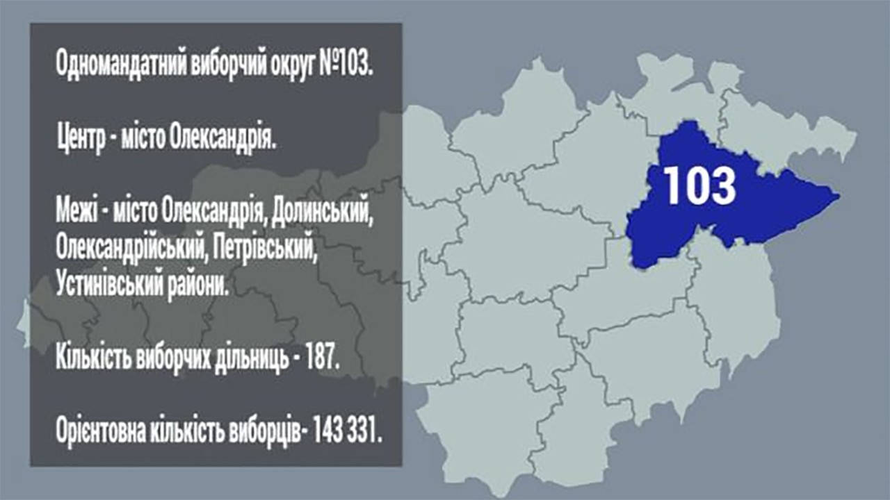 Кандидати в народні депутати в 103 окрузі 