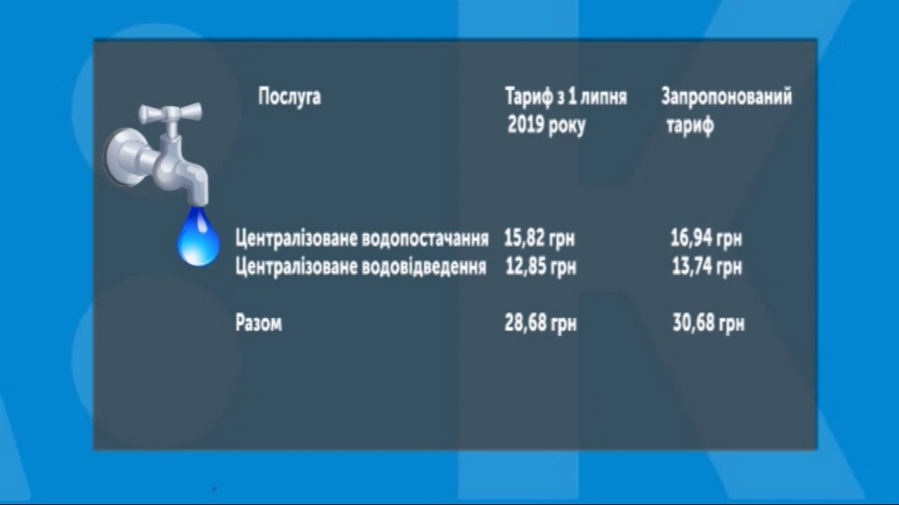 У Кропивницькому пропонують підвищити тариф на водопостачання та водовідведення